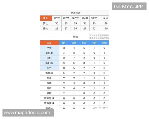 拼尽全力!鲍威尔22中12空砍全队最高38分外加5板 三分15中8